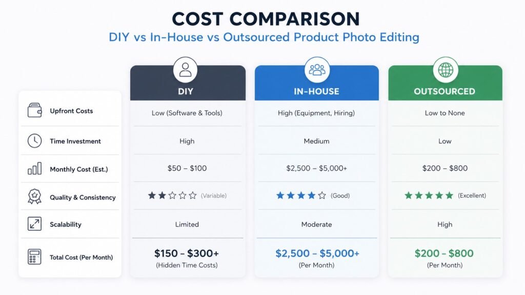 Cost comparison for photo editing services